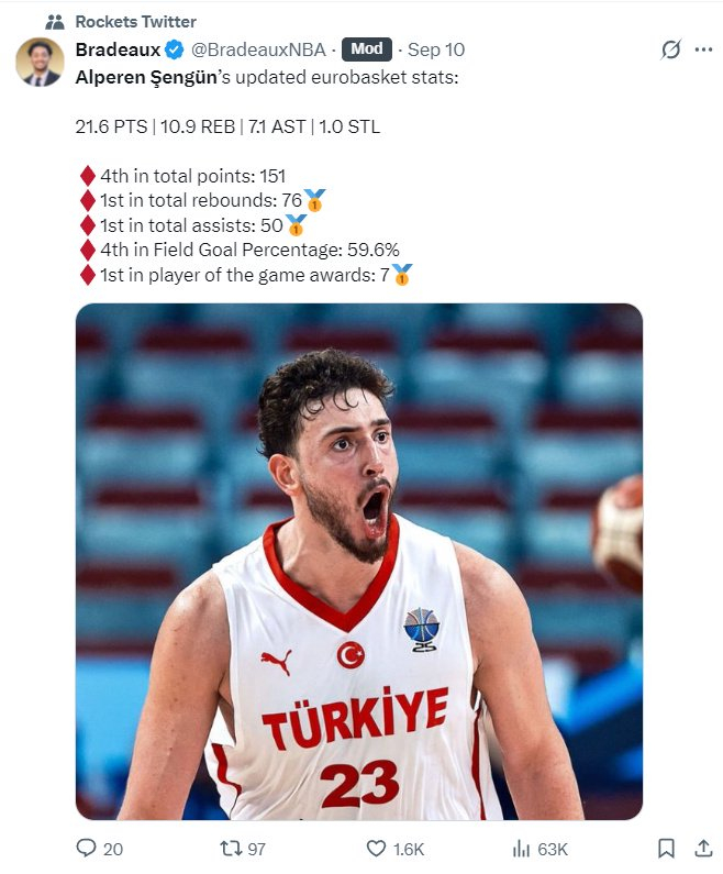 帕金斯称申京存前五中锋潜质!字母直言天空才是极限 火记晒数据力挺