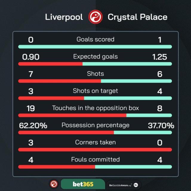 1713102878311034768.jpg 大乐透开奖结果查询-【英超】埃泽破门,罗伯逊救险,利物浦0-1水晶宫