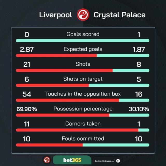 1713107213693094755.jpg 大乐透开奖结果查询-【英超】埃泽破门,罗伯逊救险,利物浦0-1水晶宫